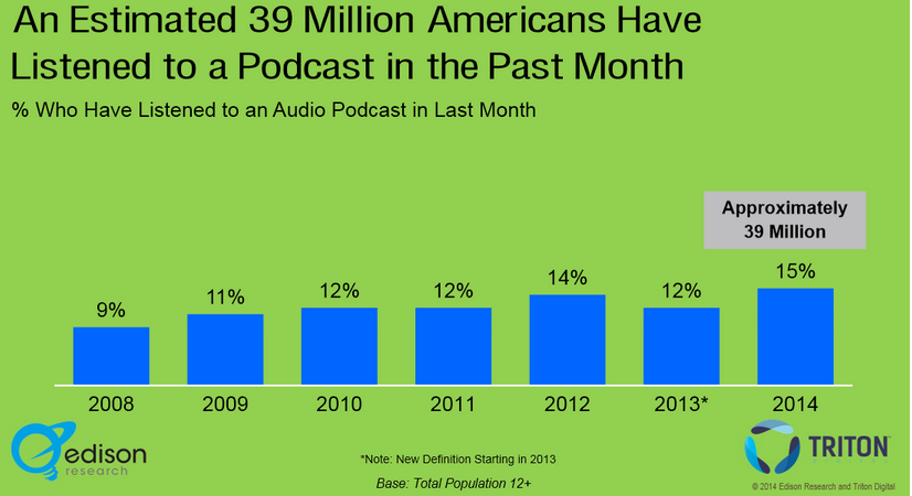 podcast stat