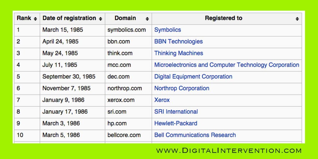 first 10 domains