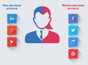 social-media-marketing-gender-split