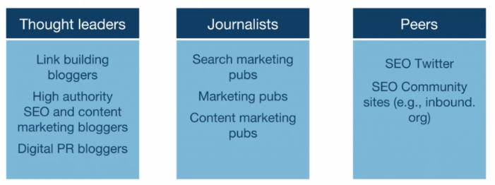 influencer mapping